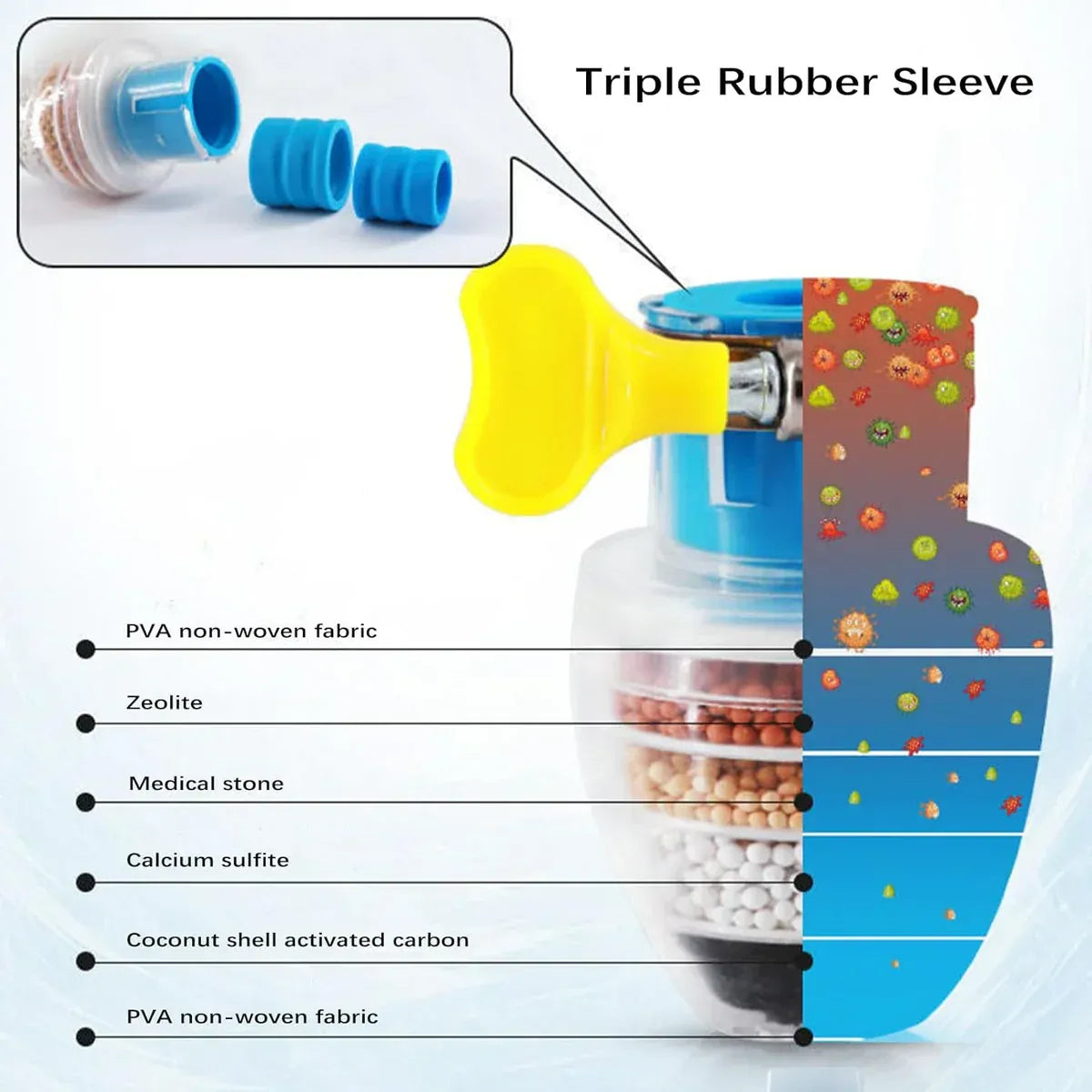 Activated Carbon Water Filter Faucet - Clean & Purify Your Tap Water