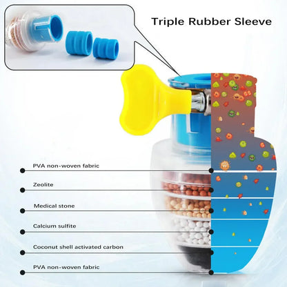 Activated Carbon Water Filter Faucet - Clean & Purify Your Tap Water